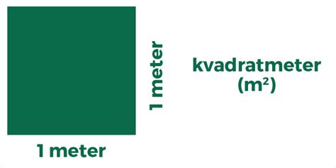 1 kvadratmeter i meter