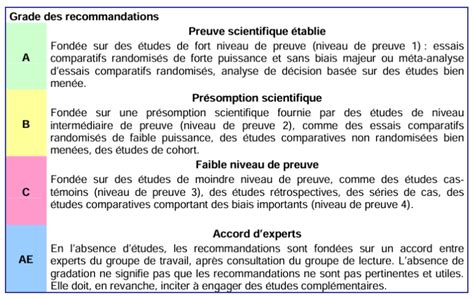 1 l a c preuve le labyrinthe