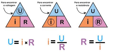 1 Lei De Ohm