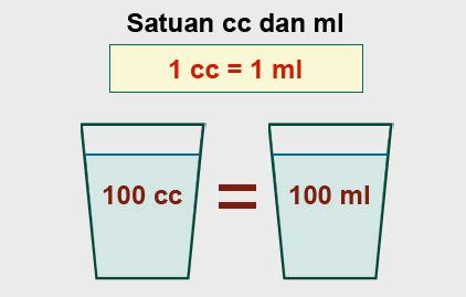 1 liter sama dengan berapa cc