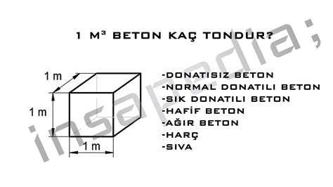 1 m3 beton kac el arabas? 