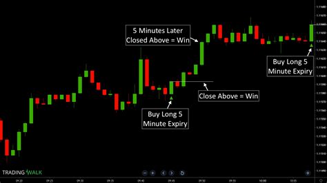 1 min time frame used in option treading strategy #banknifty ... - YouTube