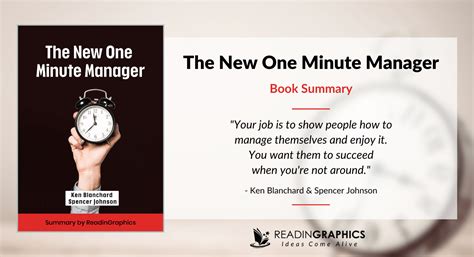 1 Minute Manager Book Summary