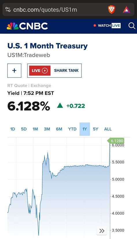 3.7400%. Japan 3 Month Government Bond. 0.0000. 0.0000%. TMUBMUSD03M | A complete U.S. 3 Month Treasury Bill bond overview by MarketWatch. View the latest bond prices, bond market news and bond rates.. 