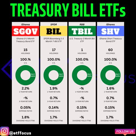 1 month treasury bill. Things To Know About 1 month treasury bill. 
