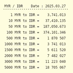 Exchange Rate Calculator - Currency Converter - Visa