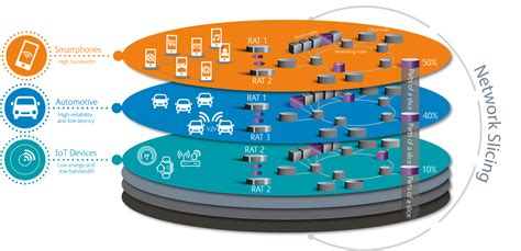 1 Network Slicing Based 5g And Future Mobile Networks