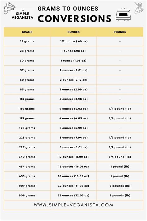 1 oz to Grams: The Core Conversion
