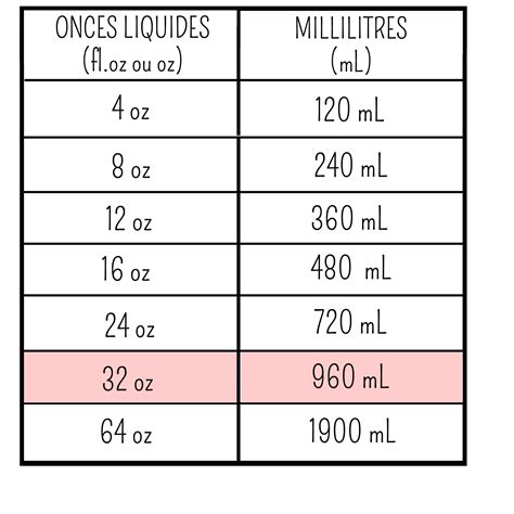 1 oz to ml. Convert 1 oz to ml.