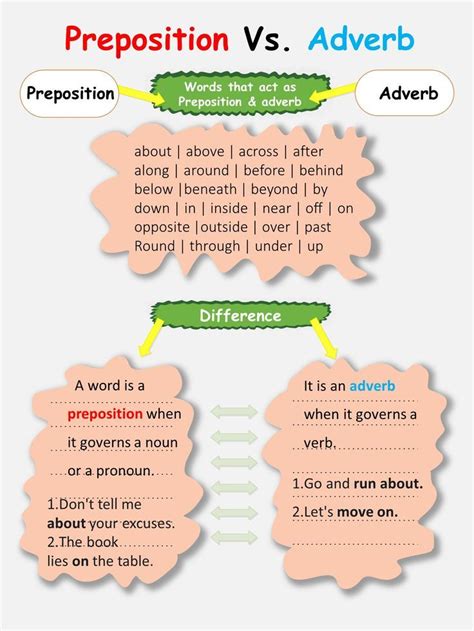 1 Prepositions Vs Adverbs E G Before Me Preposition Or Adverb Worksheet - Preposition Or Adverb Worksheet
