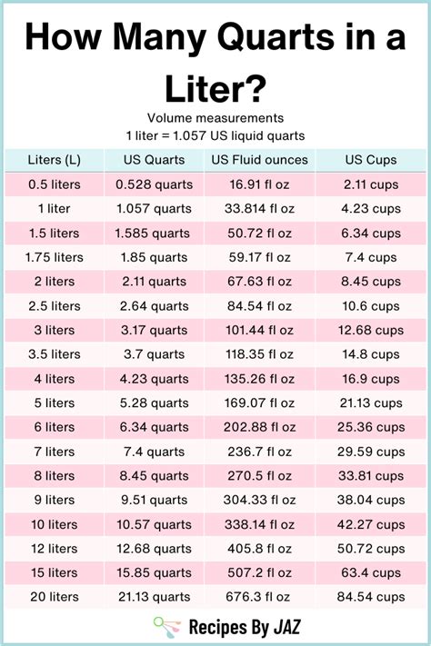 1 Quart To Lt