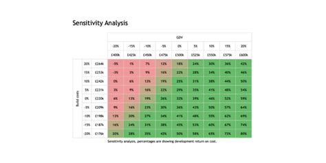 1 Quiz Sensitivity Analysis James Madison University