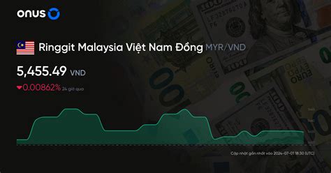 1 ringgit to vnd | 1 ng Ringgit Malaysia bng bao nhiu