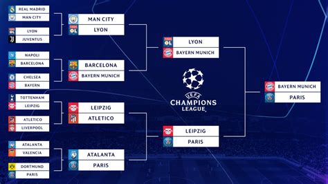 1 runde champions leagues