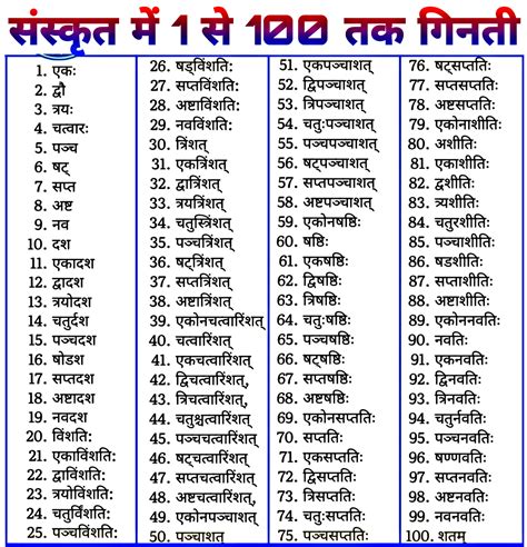 1 Se 50 Tak Sanskrit Mein Ginti 11 Se 20 Tak Ginti - 11 Se 20 Tak Ginti