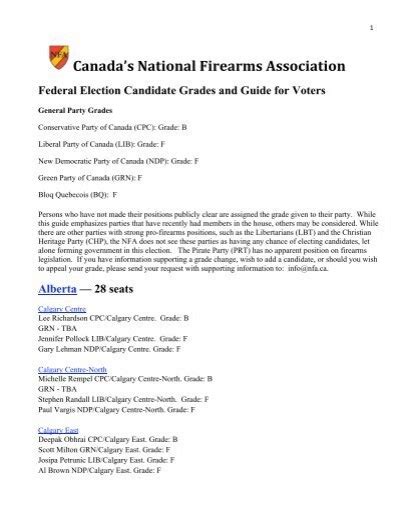 1 seat - the National Firearms Association