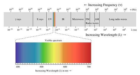 1 Spectroscopy Chemistry Libretexts Spectrum In Science - Spectrum In Science