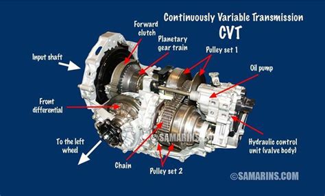 1 Speed Constantly Variable Transmission