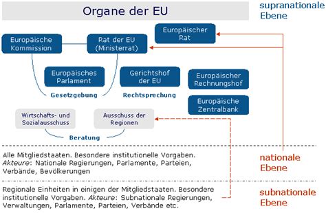1 system der aggregation auf eu ebene