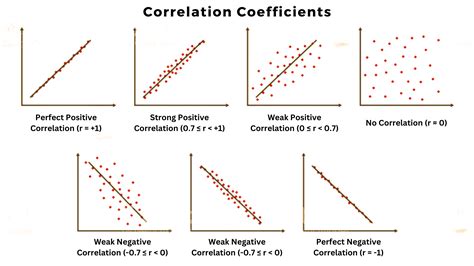 1 The Pearson Correlation Coefficient John Uebersax