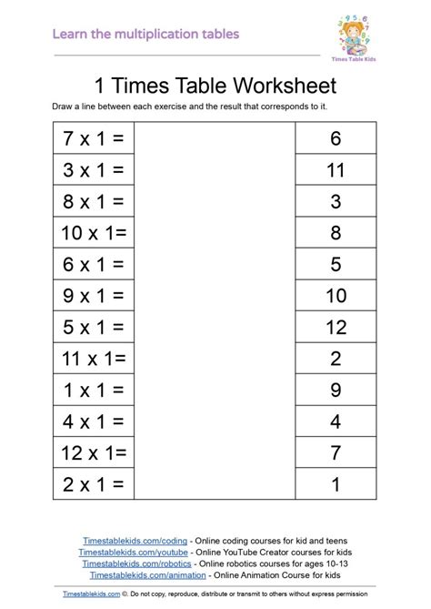 1 Times Table Worksheet