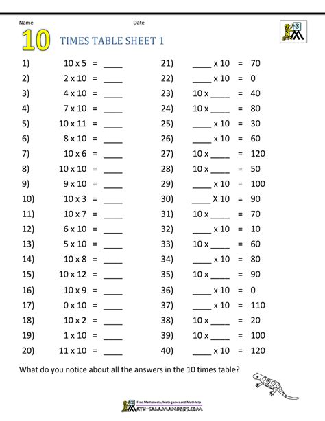 1 To 10 Times Table Worksheets Free Downloads 10 Times Table Worksheet - 10 Times Table Worksheet