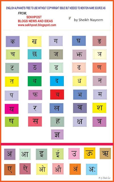 1 to 100 and nepali alphabet free GIFT 2020 to use for all by sekhpost