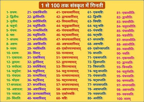 1 To 100 In Sanskrit Numbers स स 11 Se 20 Tak Ginti - 11 Se 20 Tak Ginti