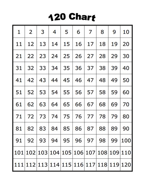 1 To 120 Chart Blank Math Drills Number Chart 1 120 - Number Chart 1 120