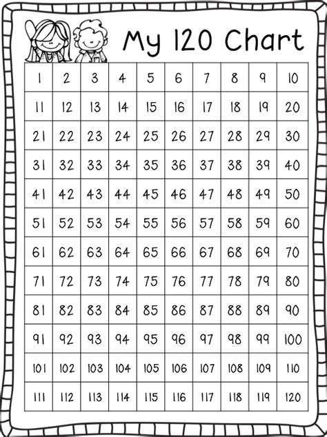 1 To 120 Chart Math Drills Number Chart 1 120 - Number Chart 1 120