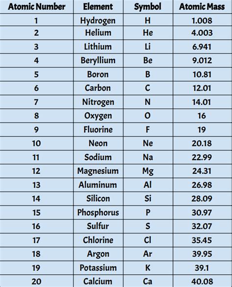 1 To 20 Elements