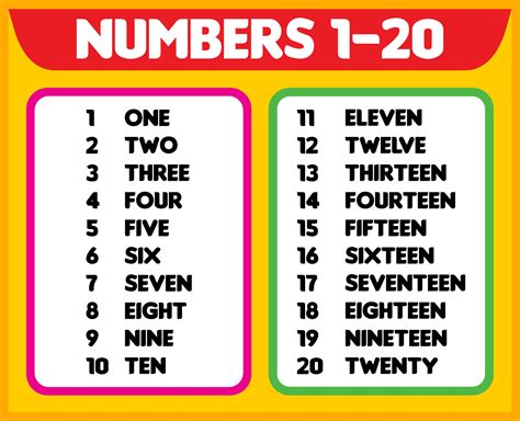 1 To 20 Spelling Numbers Names 1 To One To Twenty In Words - One To Twenty In Words
