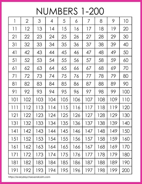 1 to 200 Number Chart Free Download