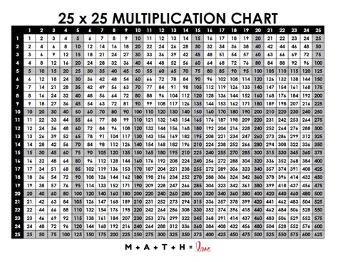 1 To 25 Table
