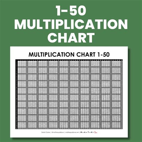 1 To 50 Table