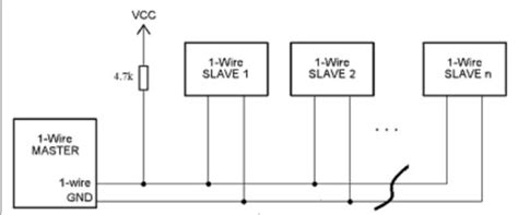 1 Wire Onewire Master User Manual Opencores