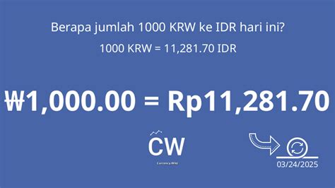 1 won to idr | Exchange Rate Calculator Currency Converter Visa