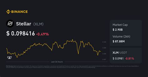 1 xlm to usd 