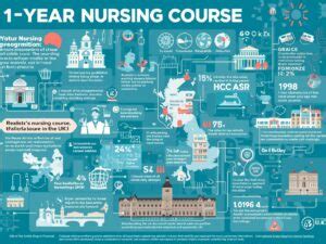 1 Year Nursing Conversion Course Deakin University