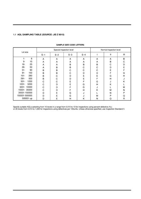 Full Download 1 1 Aql Sampling Table Source Jis Z 9015 