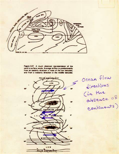 1-10 Ocean Structure and Circulation - raincitystudios.com
