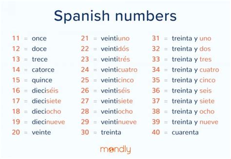 1-10 in Spanish: Learn How to Count in Spanish