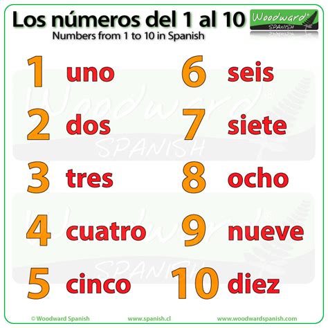 1-10 in spanish. Things To Know About 1-10 in spanish. 