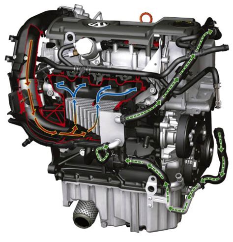 Download 1 2 Tsi Engine Cooling System 
