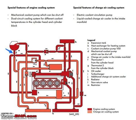 Download 1 2 Tsi Engine Cooling System 