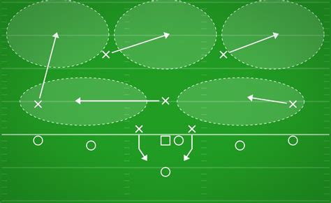 1-3-1 Defense Formations Best Flag Football Plays