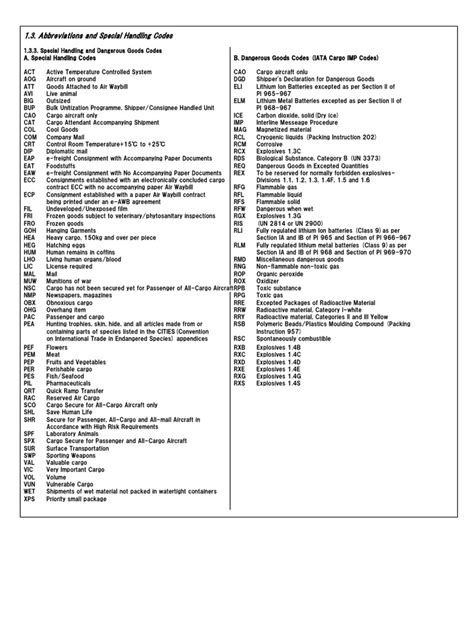 Download 1 3 Abbreviations And Special Handling Codes 