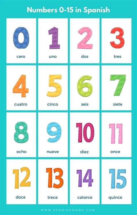 1-5 spanish. Jan 2, 2024 · A complete guide to pronouncing Spanish numbers 1 through 20. Spanish numbers 1-20 seem daunting initially, but they’re easy to learn. With some practice, you can pronounce them like a native speaker. Here’s a complete guide to pronouncing Spanish numbers 1-20: 1 uno; 2 dos; 3 tres; 4 cuatro; 5 cinco; 6 seis; 7 siete; 8 ocho; 9 nueve; 10 ... 
