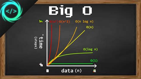 1-Big O Notation YouTube.