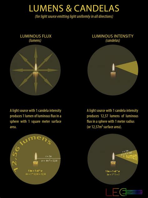 1-Hole - Lumen